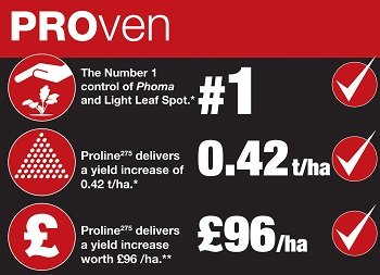 Proven Proline