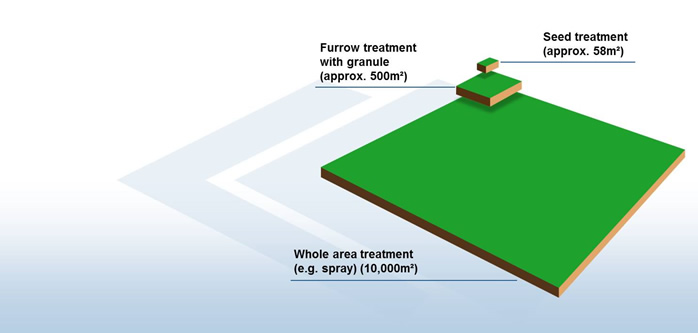 Save our seed treatments 1.1