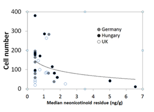 Figure 6 Reproduced from Supplementary Data