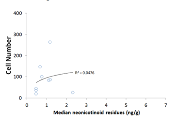 Figure 7. UK data for Osmia