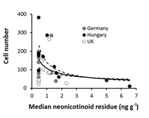 Figure 5 Original Data for Osmie [Science]