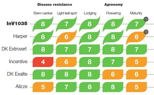 Inv1035 Ease of Management 2018 - Bayer Crop Science