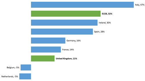 Chart 2