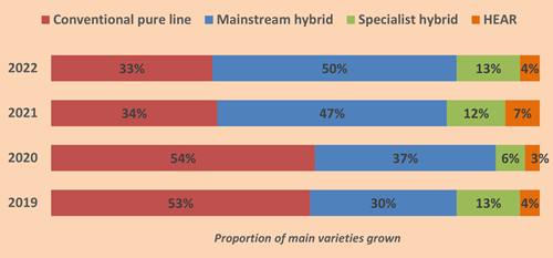 Main Variety Types