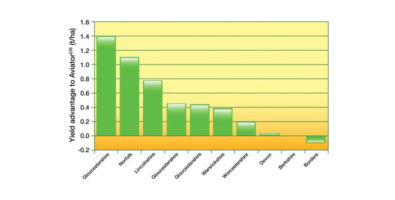 Table1