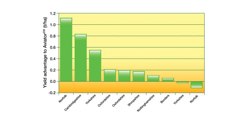 Table2