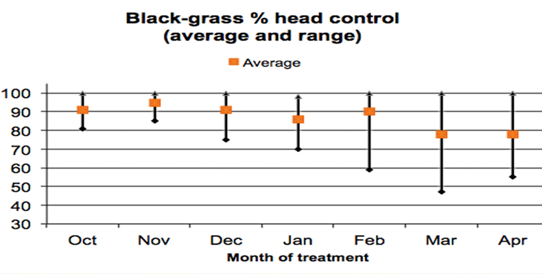 Chart 1