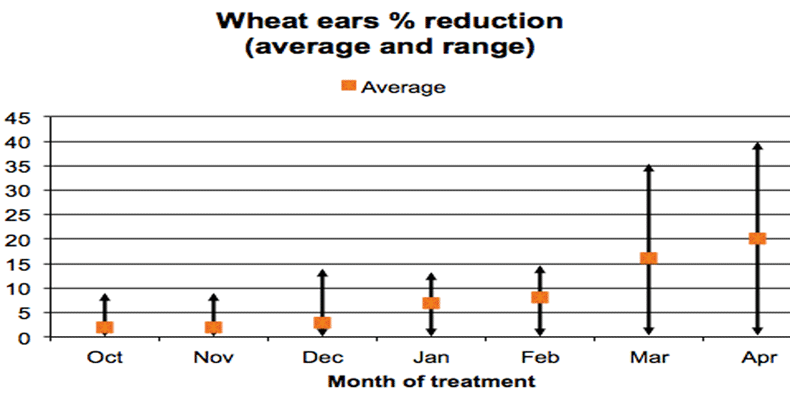 Chart 2
